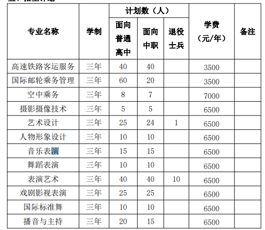 安徽艺术职业学院2023年分类考试招生计划
