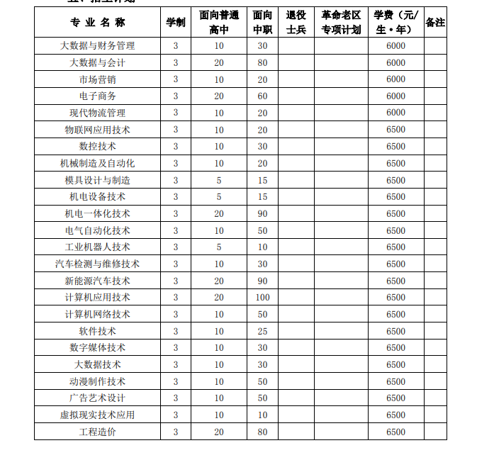 安徽工业职业技术学院2023年分类考试招生计划