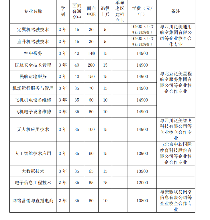 宿州航空职业学院2023年分类考试招生计划