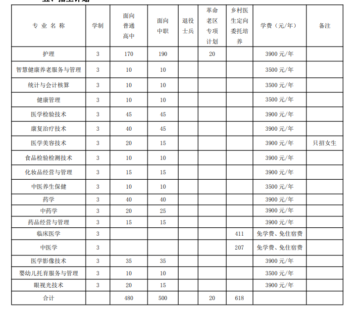 皖西卫生职业学院2023年分类考试招生计划