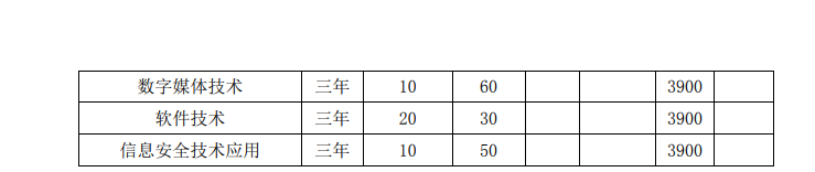 淮北职业技术学院2023年分类考试招生计划