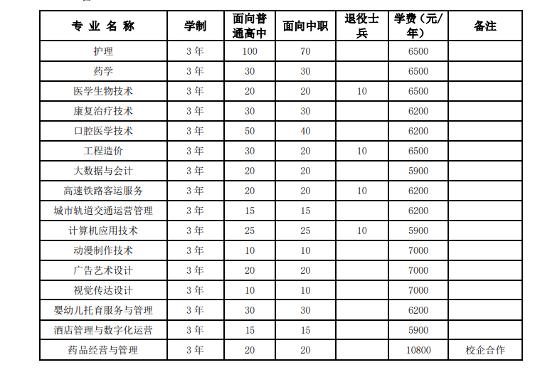 蚌埠经济技术职业学院2023年分类考试招生计划