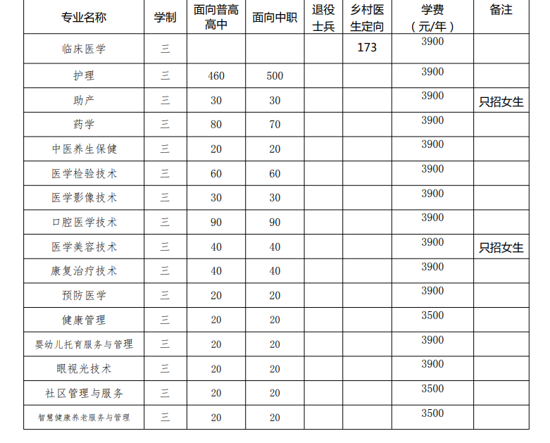 安徽卫生健康职业学院2023年分类考试招生计划