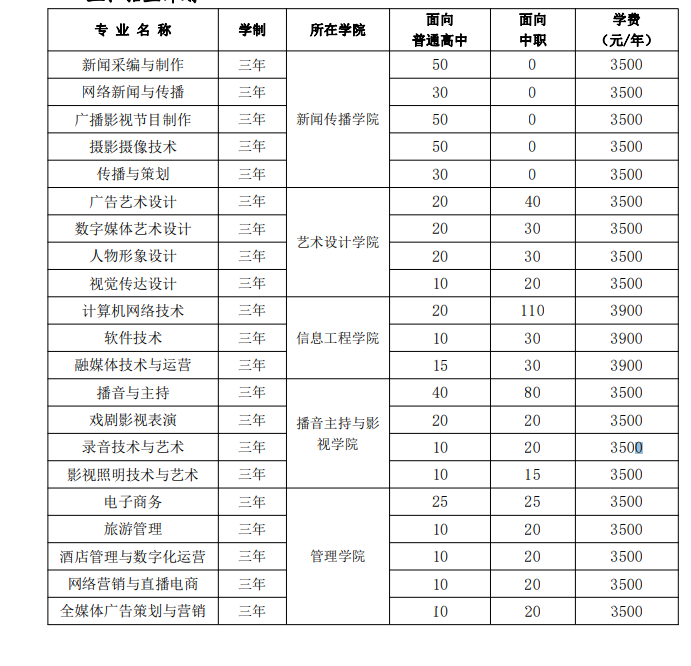 安徽广播影视职业技术学院2023年分类考试招生计划