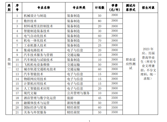 芜湖职业技术学院2023年分类考试招生计划