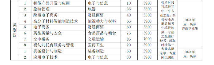 芜湖职业技术学院2023年分类考试招生计划