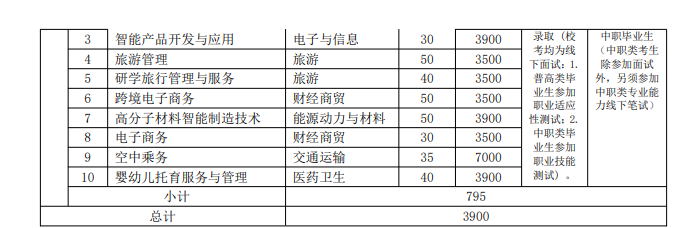 芜湖职业技术学院2023年分类考试招生计划