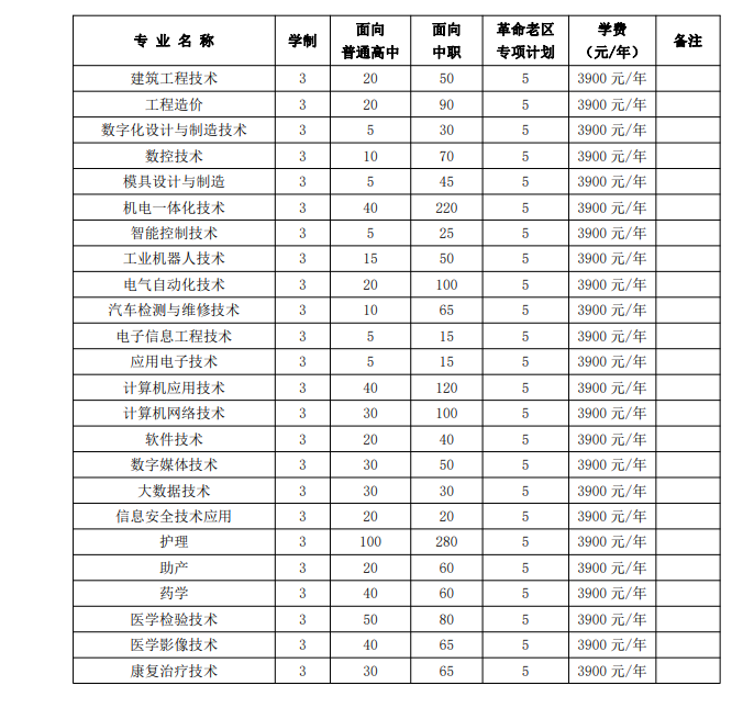 铜陵职业技术学院2023年分类考试招生计划