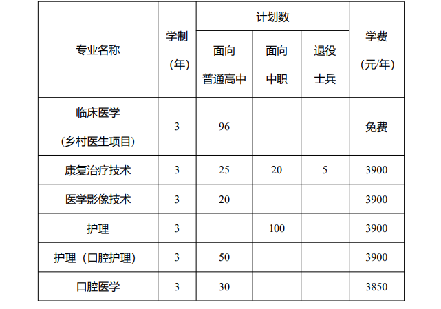 安徽医学高等专科学校2023年分类考试招生计划