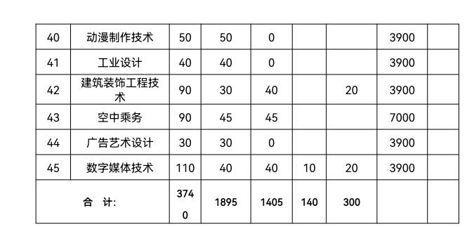 安徽机电职业技术学院2023年分类考试招生计划
