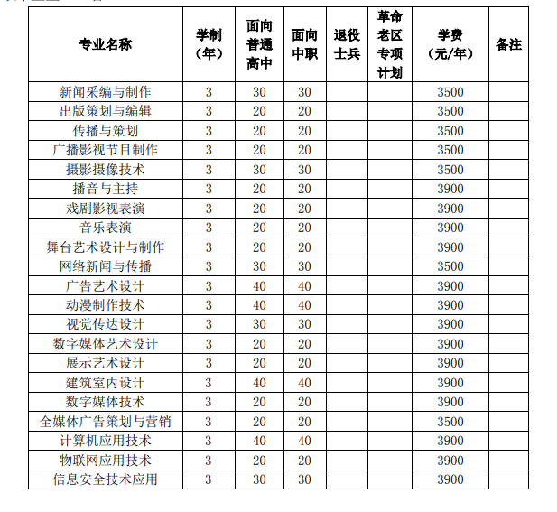 安徽新闻出版职业技术学院2023年分类考试招生计划