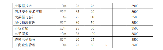 安庆职业技术学院2023年分类考试招生计划