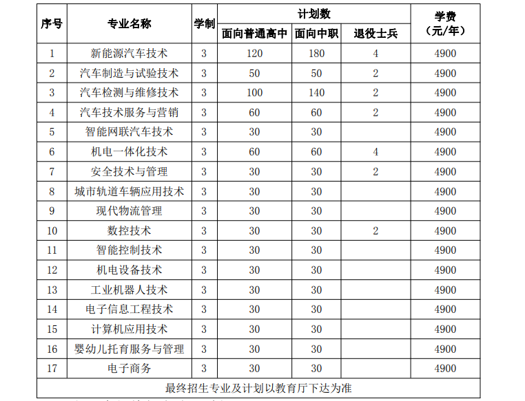 安徽汽车职业技术学院2023年分类考试招生计划