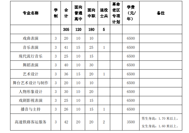 安徽黄梅戏艺术职业学院2023年分类考试招生计划