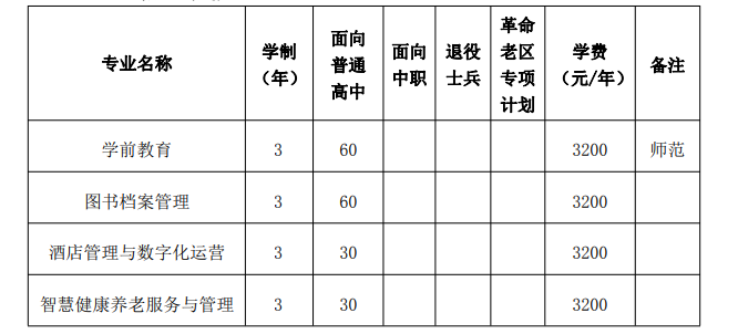 合肥幼儿师范高等专科学校2023年分类考试招生计划