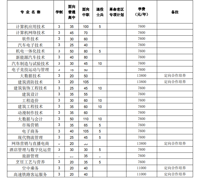 合肥滨湖职业技术学院2023年分类考试招生计划