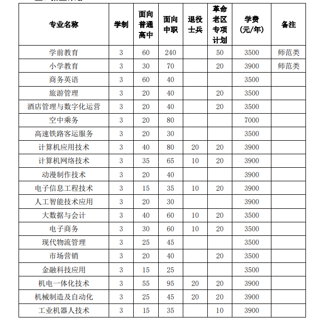 池州职业技术学院2023年分类考试招生计划