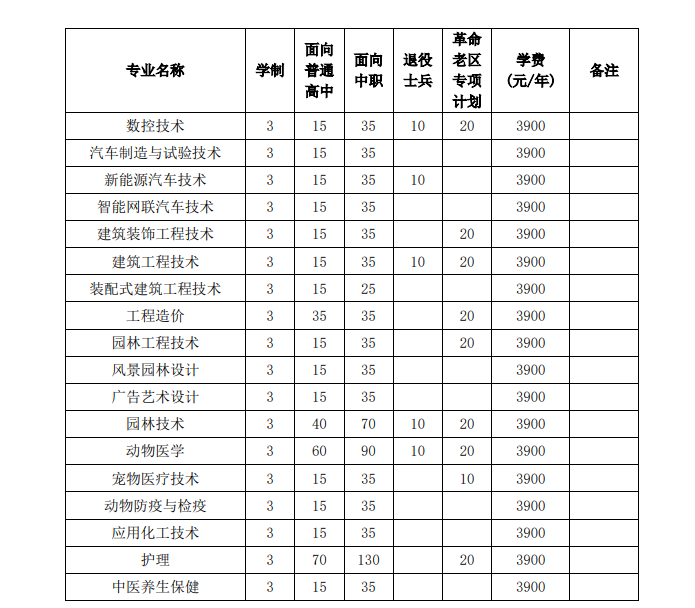 池州职业技术学院2023年分类考试招生计划