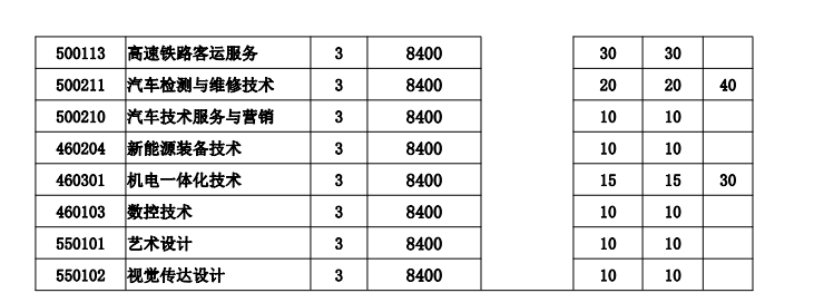 安徽现代信息工程职业学院2023年分类考试招生计划
