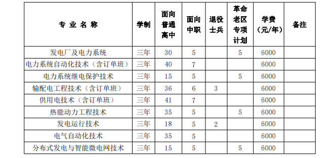 安徽电气工程职业技术学院2023年分类考试招生计划