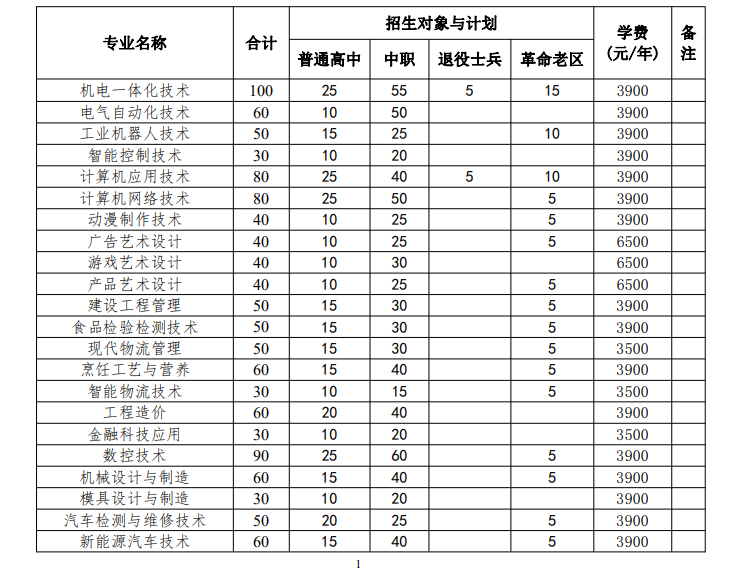 马鞍山职业技术学院2023年分类考试招生计划
