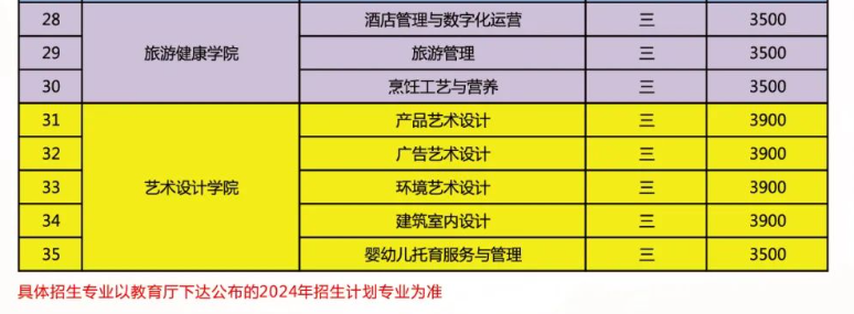安徽工商职业学院2024年分类考试招生计划