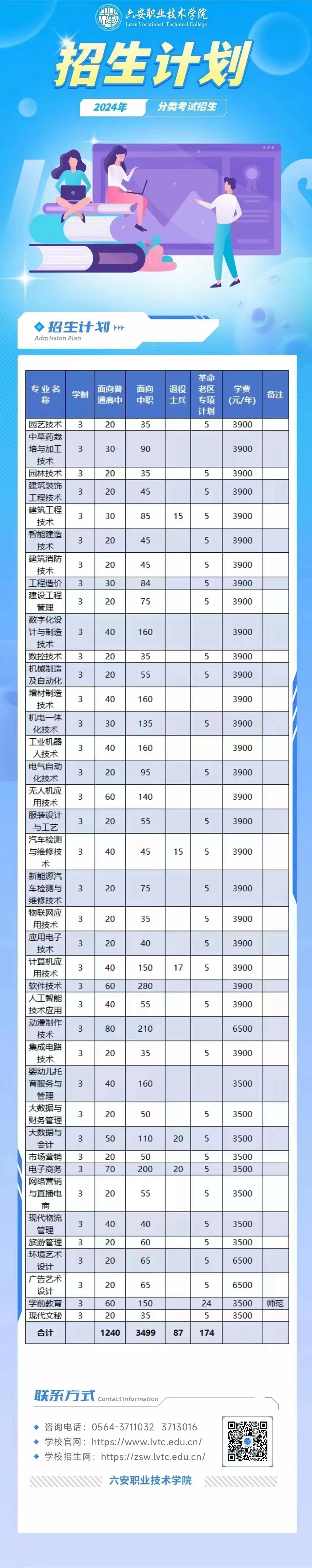 六安职业技术学院2024年分类考试招生计划