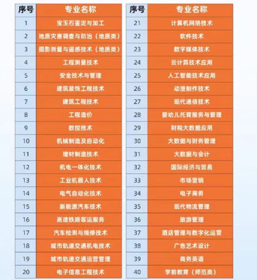 安徽工业经济职业技术学院2024年分类考试招生计划