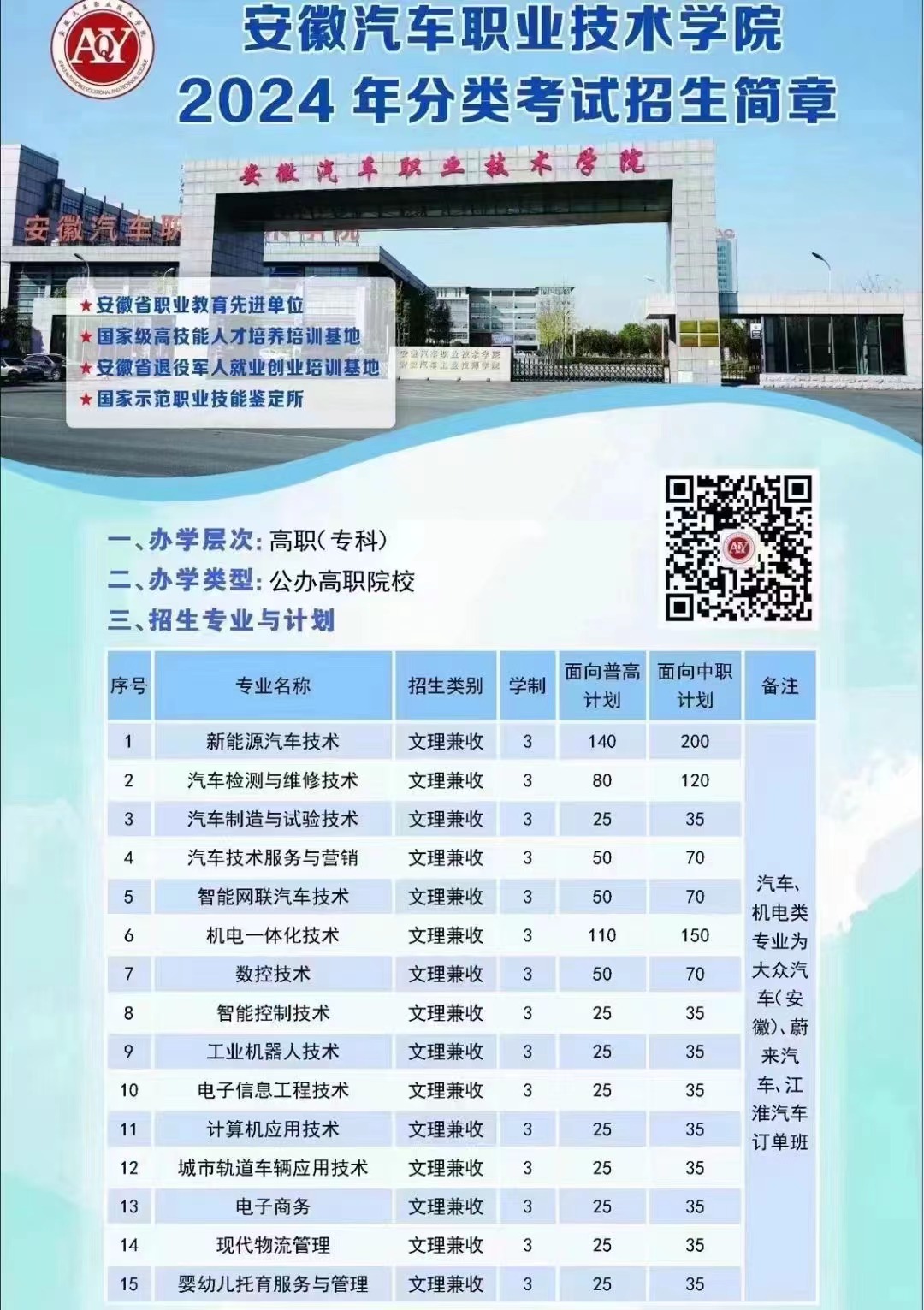 安徽汽车职业技术学院2024年分类考试招生计划