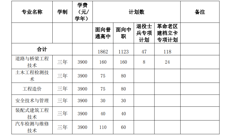 安徽交通职业技术学院2024年分类招生计划
