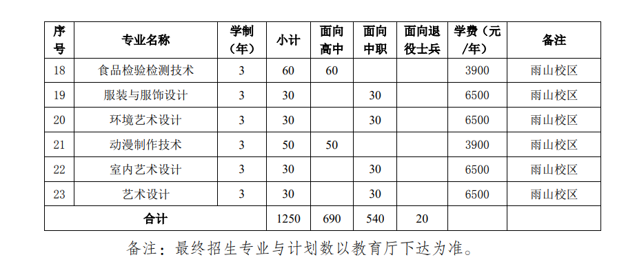 马鞍山师范高等专科学校2024年分类考试招生计划