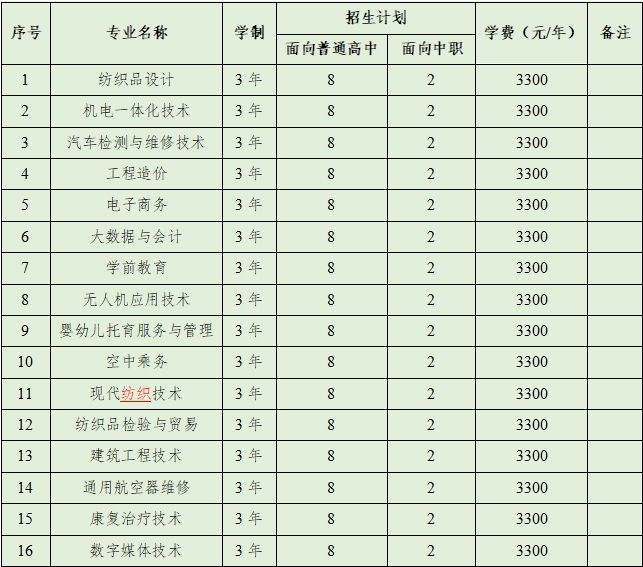 塔里木职业技术学院2024年安徽省分类考试招生章程