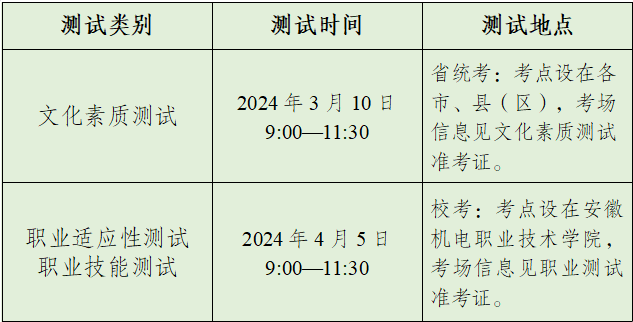 塔里木职业技术学院2024年安徽省分类考试招生章程