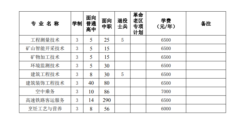 安徽工业职业技术学院2024年分类考试招生计划