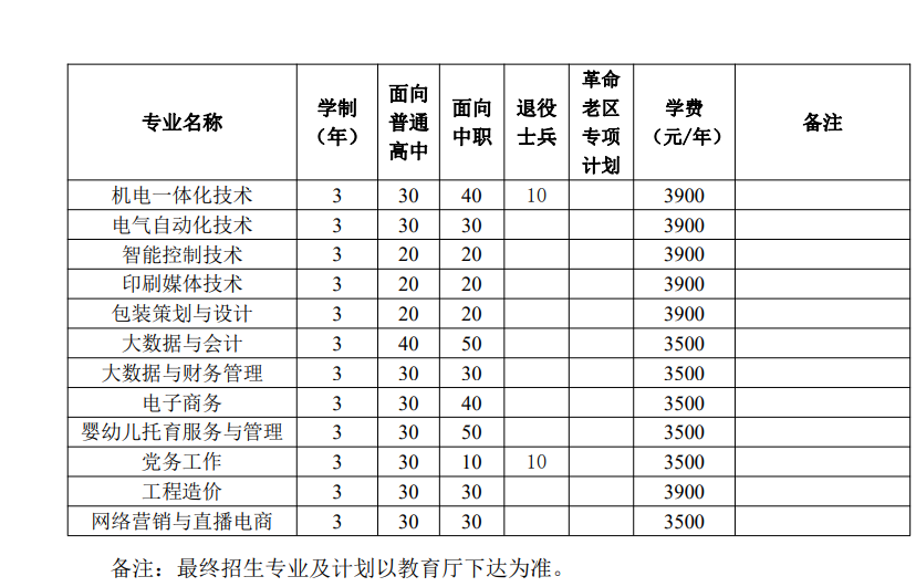 安徽新闻出版职业技术学院2024年分类考试招生计划