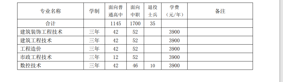 安庆职业技术学院2024年分类考试招生计划