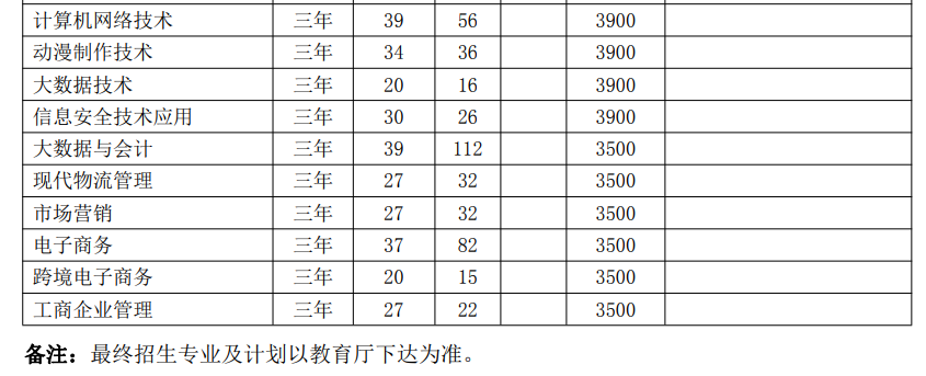 安庆职业技术学院2024年分类考试招生计划