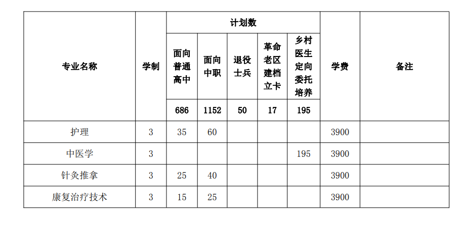 亳州职业技术学院2024年分类考试招生计划