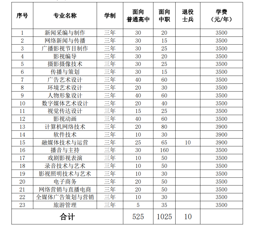 安徽广播影视职业技术学院2024年分类考试招生计划