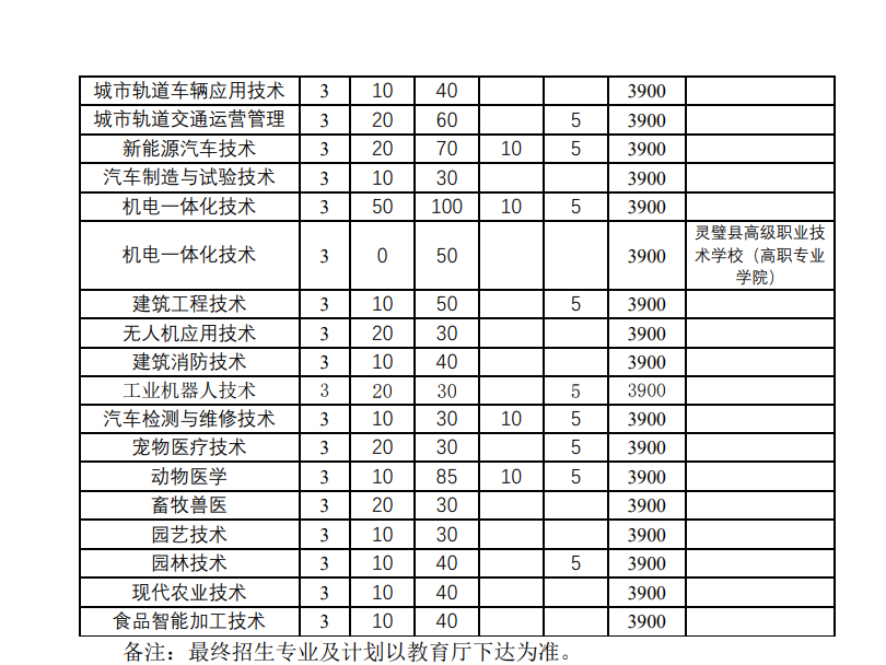 宿州职业技术学院2024年分类考试招生计划