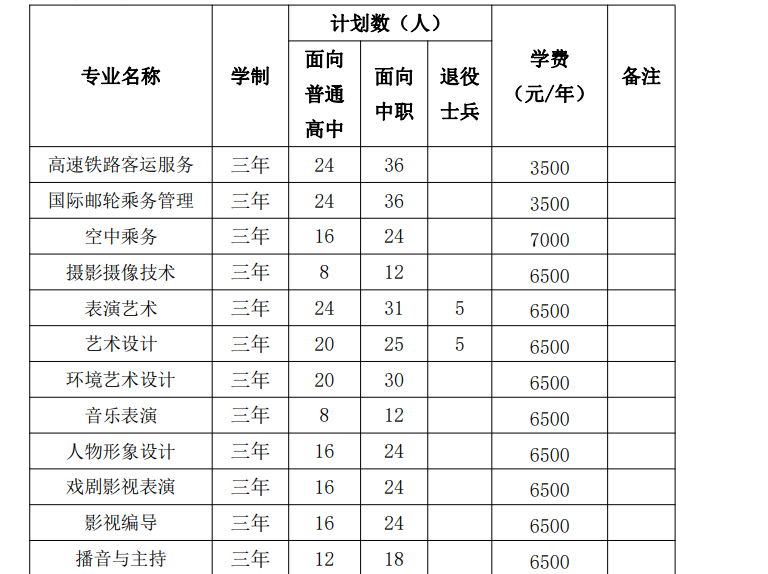 安徽艺术职业学院2024年分类考试招生计划