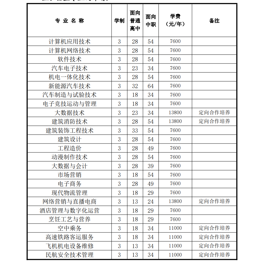 合肥滨湖职业技术学院2024年分类考试招生计划