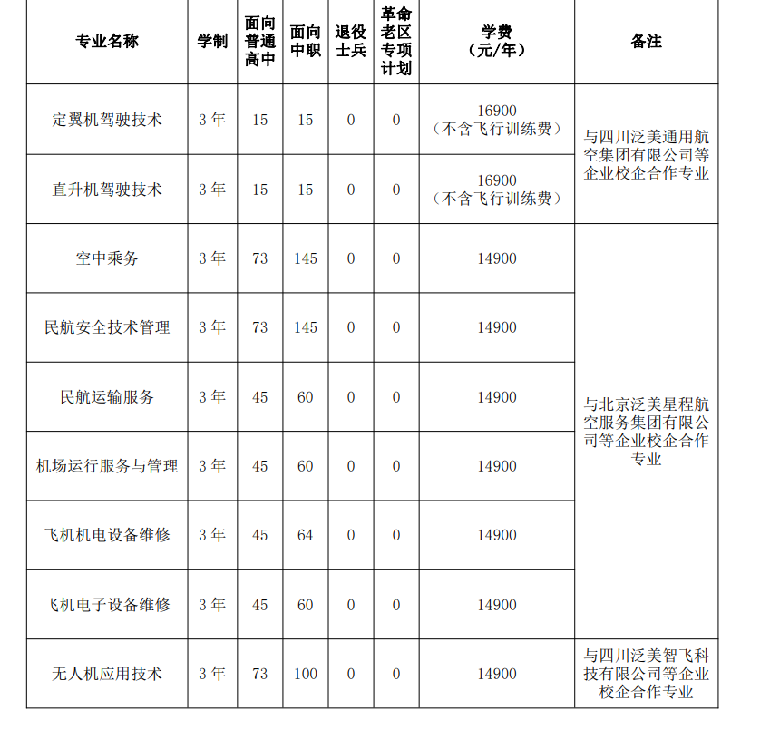 宿州航空职业学院2024年分类考试招生计划