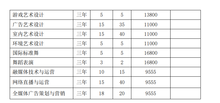 安徽绿海商务职业学院2024年分类考试招生计划