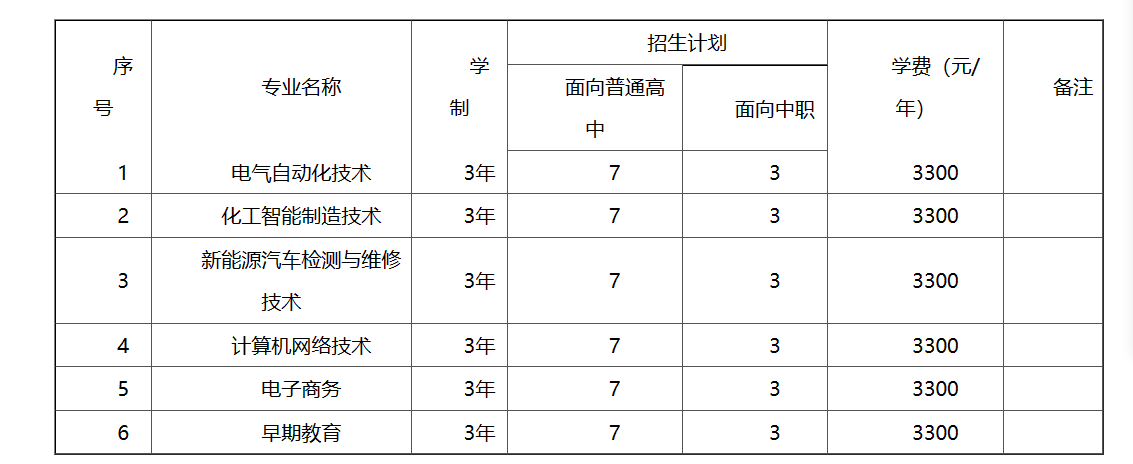 铁门关职业技术学院2024年安徽省分类考试招生计划