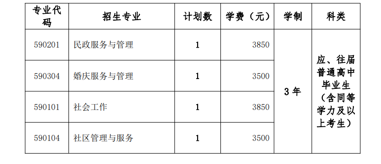 长沙民政职业技术学院2024年分类考试招生计划