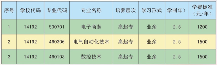 马鞍山职业技术学院2024年成人学历考试招生简章