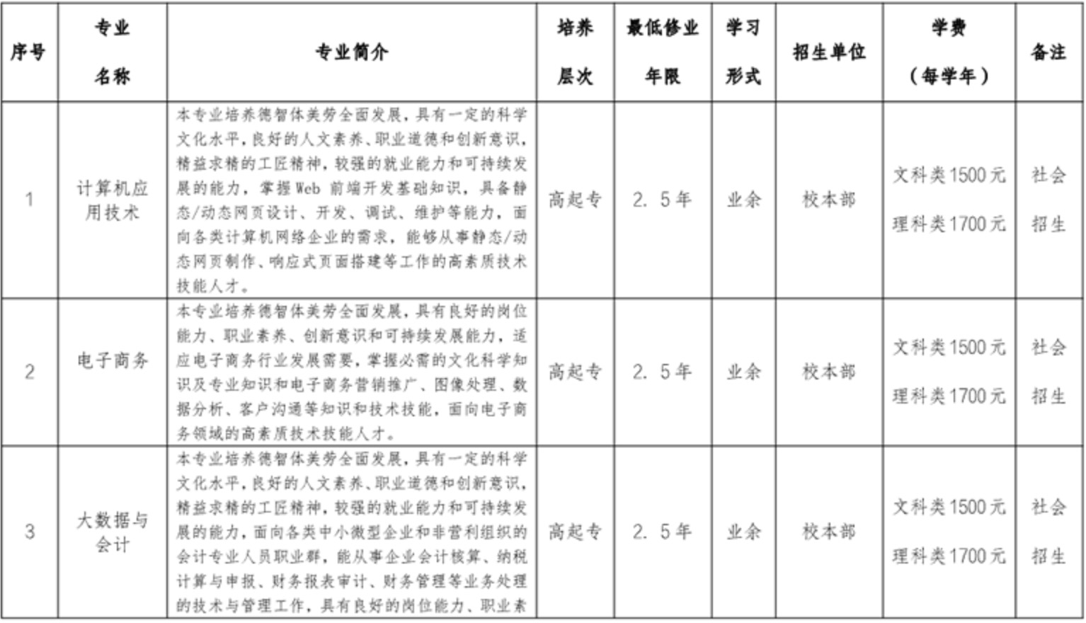 合肥信息技术职业学院 2024年成人学历考试招生简章