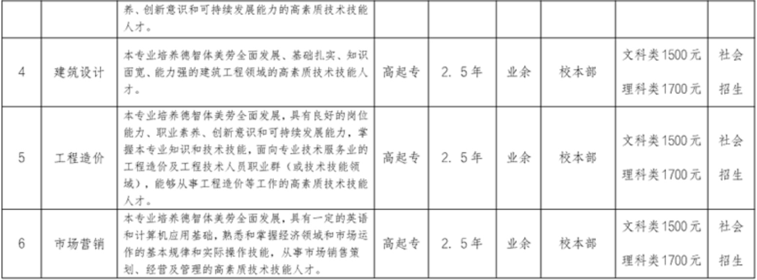 合肥信息技术职业学院 2024年成人学历考试招生简章