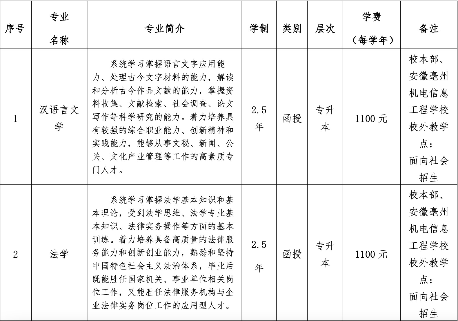 2024年巢湖学院成人学历考试招生简章